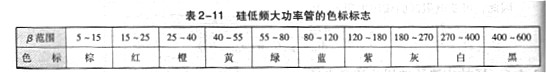 雙極型晶體管工作原理，主要參數(shù)，基本知識(shí)