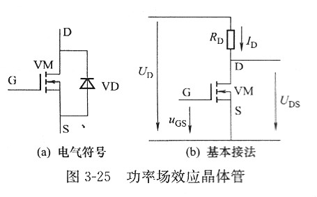 【功率金屬氧化物半導(dǎo)體場效應(yīng)晶體管】MOSFET領(lǐng)域是什么？