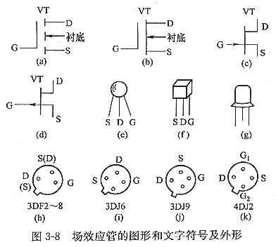 mos場效應(yīng)管有哪些？以及特征及主要用處？