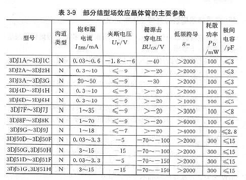 常用場效應(yīng)管的主要參數(shù)是什么？哪些是基本參數(shù)？