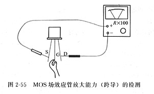 mos管場(chǎng)效應(yīng)管跨導(dǎo)檢測(cè)，場(chǎng)效應(yīng)管放大能力的檢測(cè)