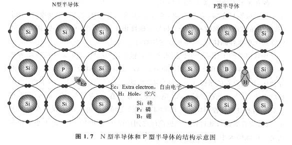 N溝道,P溝道MOS管原理是什么？FET是如何工作的？