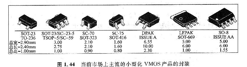 MOS 管封裝有哪些-半導(dǎo)體器件封裝是有什么區(qū)別-什么特點(diǎn)？