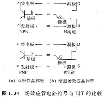電路中的場效應(yīng)管原理圖是什么，增強(qiáng)型MOSFET特性與BJT是否相同？
