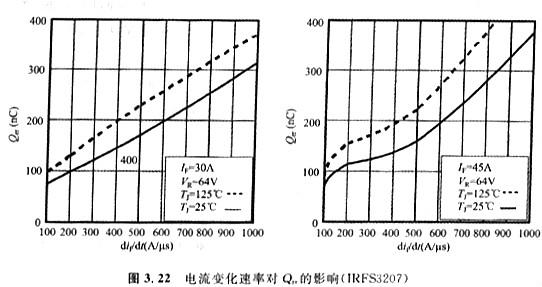體二極管的技術(shù)參數(shù)VSD、IS、trr、Qrr、ISM、IRRM?