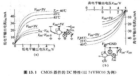 解析CMOS器件特性與電源電壓、溫度和特征等 KIA MOS管
