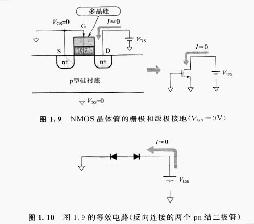 以NMOS晶體管為例，闡明MOS的工作原理特征