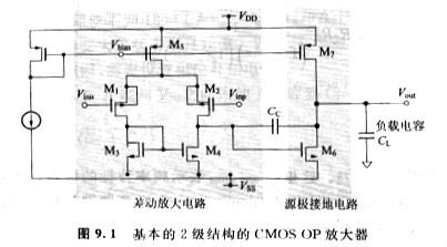 小信號參數(shù)MOS晶體管的工作區(qū)域是否會(huì)有什么變化,小信號參數(shù)是什么