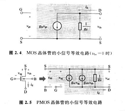 MOS晶體管的源極與基底等電位、MOS小信號等效電路解析