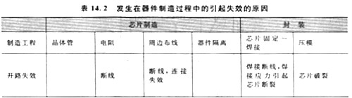 元器件為什么會(huì)出現(xiàn)失效模式，這里有三種原因要告訴大家