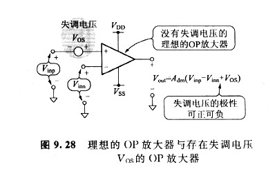 專(zhuān)業(yè)工程技術(shù)員教你如何測(cè)試運(yùn)輸失調(diào)電壓的方法