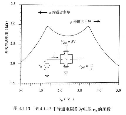 MOS管開關(guān).最全面mos管開關(guān)文章,初學(xué)讀者必讀！