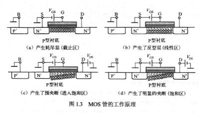 詳細(xì)詳解mos管的工作原理，最全面的mos管工作原理文章