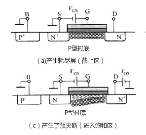 nmos管,增強(qiáng)型nmos管工作原理作用及詳解！