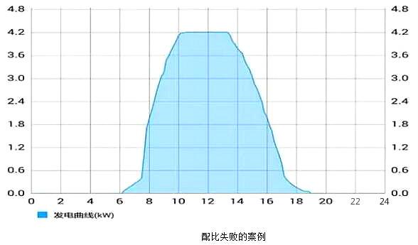 逆變器組件-深度分析逆變器組件與構(gòu)成分析-KIA MOS管廠(chǎng)家