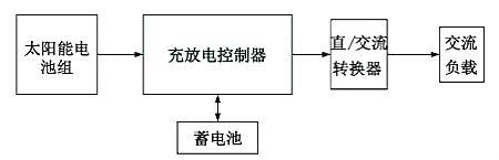 太陽(yáng)能LED原理圖-LED照明結(jié)構(gòu)、作用、應(yīng)用領(lǐng)域等-KIA MOS管