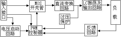 逆變器工作原理-工作原理、結(jié)構(gòu)、作用與原理圖詳解-KIA MOS管