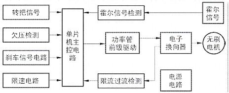 電動車控制器-電動車無刷控制器工作原理與維修注意事項(xiàng)-KIA MOS管