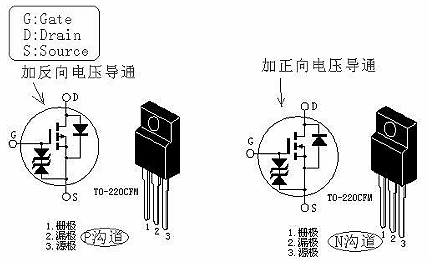 MOS管導(dǎo)通電壓-MOS管導(dǎo)通性的特性、條件及過(guò)程介紹-KIA MOS管