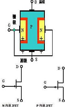 結(jié)型場效應(yīng)管-詳解結(jié)型場效應(yīng)管結(jié)構(gòu)、分類及工作原理-KIA MOS管