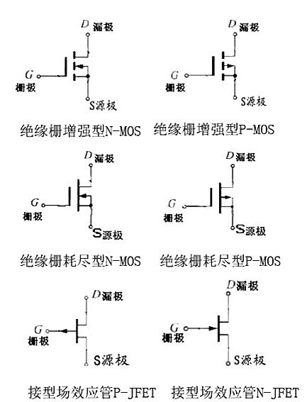 什么是場效應管-場效應管參數(shù)、命名方法、作用、原理-KIA MOS管