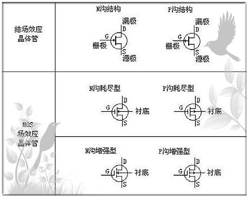mos管器件與應用-mos管器件的結構、符號等及mos管具體應用方案-KIA MOS管