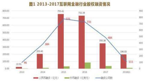 互聯(lián)網(wǎng)金融專業(yè)就業(yè)前景分析-從市場(chǎng)、行業(yè)趨勢(shì)、PEST等詳解-KIA MOS管