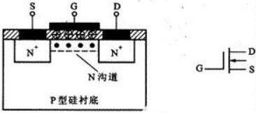 場(chǎng)效應(yīng)mos管結(jié)構(gòu)與原理圖詳解-mos管發(fā)熱原因、驅(qū)動(dòng)等分析-KIA MOS管