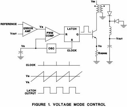 電壓 電流的關(guān)系與比較-電壓模式與電流模式的比較、優(yōu)缺點(diǎn)-KIA MOS管