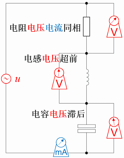 電壓,電流，超前與滯后