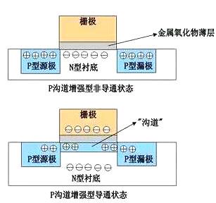 一文解析MOS管的作用是什么-細說MOS管特性、性能參數(shù)、作用等-KIA MOS管