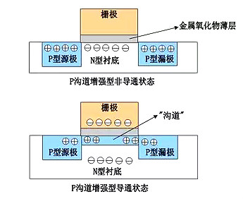 什么叫mos管-MOS管結(jié)構(gòu)原理圖詳解（工作原理、結(jié)構(gòu)、檢測(cè)方法等）-KIA MOS管