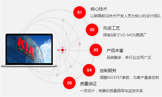 NCE80H16可用哪些品牌替代-MOS管參數(shù)、封裝、規(guī)格書詳情-KIA MOS管