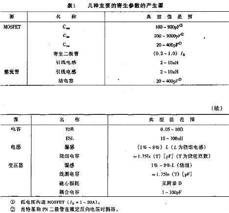 開(kāi)關(guān)電源,開(kāi)關(guān)電源內(nèi)部損耗