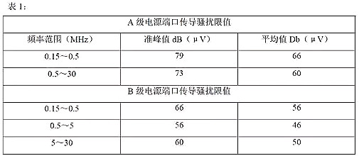 開關(guān)電源的傳導(dǎo)、輻射分析及圖解-KIA MOS管