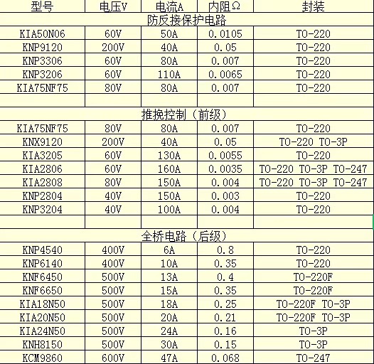 MOS管,電動(dòng)交通工具,逆變器