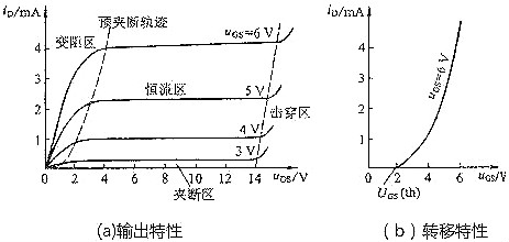mos管特性曲線、電流方程及參數(shù)詳解-KIA MOS管