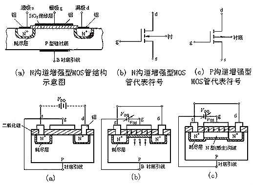 nmos電路圖詳解-nmos結(jié)構(gòu)及工作原理、基本邏輯電路分析-KIA MOS管