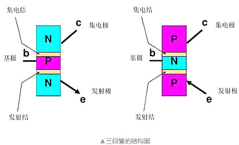 三極管如何實(shí)現(xiàn)電子開(kāi)關(guān)的原理及功能詳解-電子技術(shù)知識(shí)-KIA MOS管