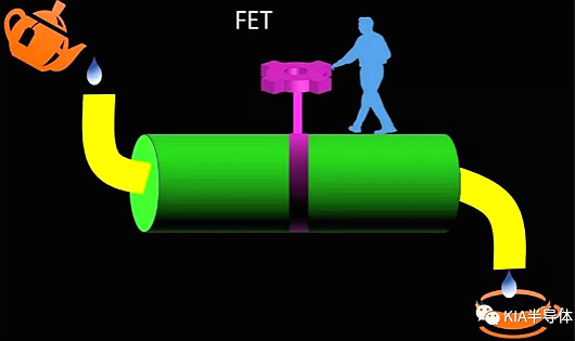 科普分享|FET、 MOSFET、 MESFET、 MODFET的區(qū)別-KIA MOS管