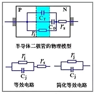 二極管的電容效應(yīng)、等效電路及開關(guān)特性全面解析-KIA MOS管