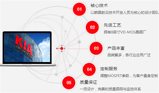 MOS管 4665A 7.5A/650V規(guī)格書參數(shù)、封裝 原廠直銷 免費送樣-KIA MOS管