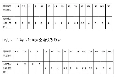 超實用的電工8大公式講解-電工公式大全-電工基礎(chǔ)公式-KIA MOS管