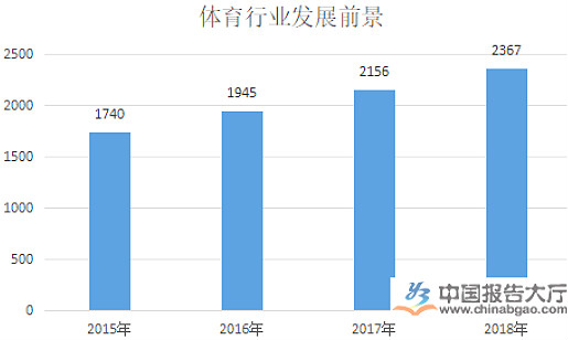 體育行業(yè)和產(chǎn)業(yè)現(xiàn)狀分析與發(fā)展趨勢(shì)、特征、分類-新華網(wǎng)