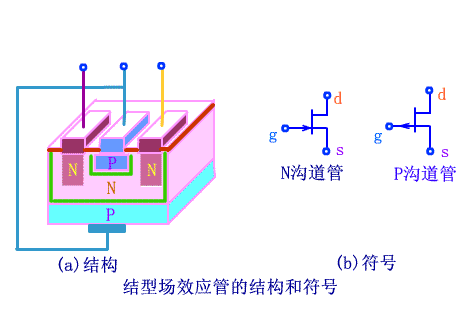 結(jié)型場效應(yīng)管（JFET）知識概述、工作特性、結(jié)構(gòu)與圖形符號等解析-KIA MOS管