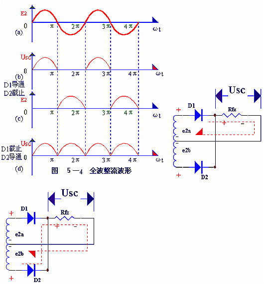 電子電路圖，整流二極管的作用,整流電路