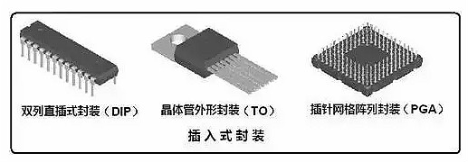 漲知識(shí) 半導(dǎo)體封裝技術(shù)你了解多少-細(xì)說半導(dǎo)體封裝技術(shù)-KIA MOS管