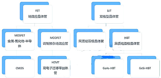 晶體管之BJT、FET、CMOS、HBT、HEM分析-KIA MOS管