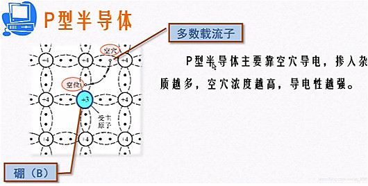 p型半導(dǎo)體、N型半導(dǎo)體圖解（形成、定義、區(qū)別）-KIA MOS管