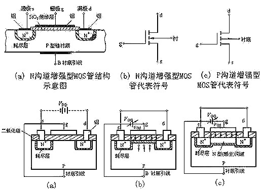 n溝道和p溝道圖片（結(jié)構(gòu)、工作原理）兩種最基本的MOS管-KIA MOS管